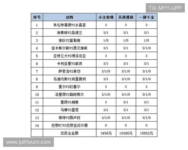 足彩数据分析帮助玩家提升投注策略实现精准预测的实用技巧